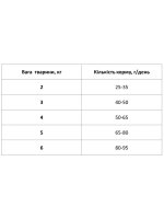 Сухий корм для котів з індичкою Екко-гранула 10кг